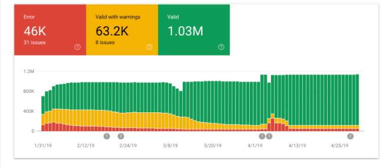 Báo cáo cải tiến Google Search Console